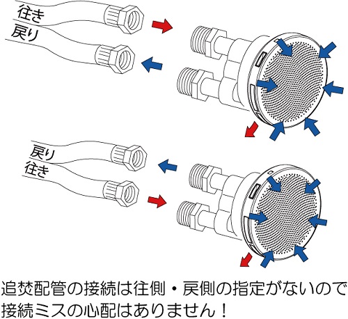ミヤコ株式会社 / 樹脂管用循環金具 ワンロックLS兼用(樹脂)
